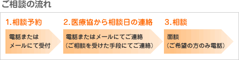 �����k�̗���